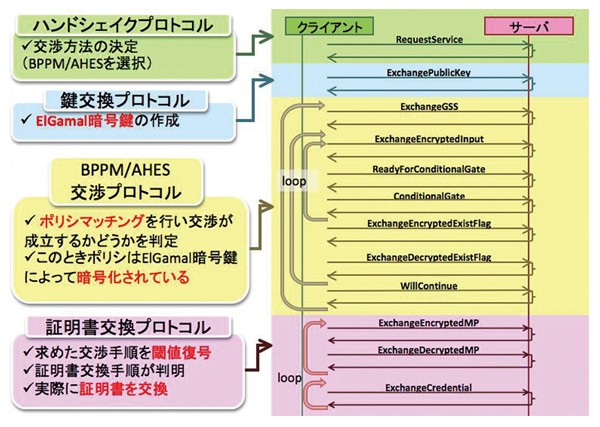 情報安全技術研究室