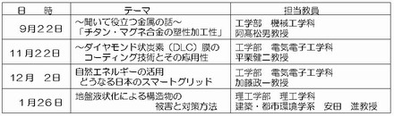 産学連携講座