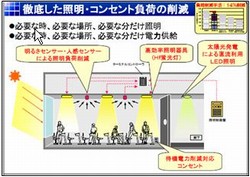 センサで省エネ