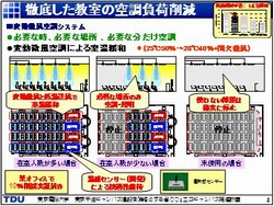 情報システムとの連動