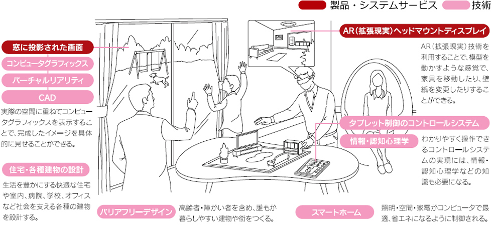 暮らしを支える建築デザイン