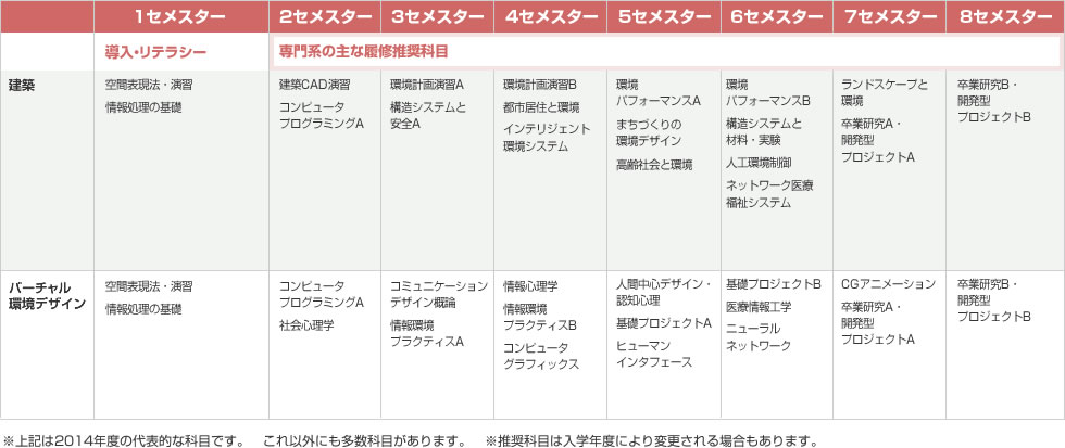 情報環境学部-建築デザインコース