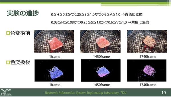 画像処理を用いて焼肉の焼け具合を判断するプログラムなどをプレゼンテーション。