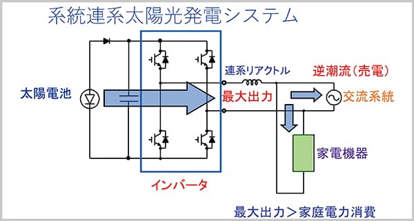 授業では毎回先生が作成したパワーポイントを教科書として使用。