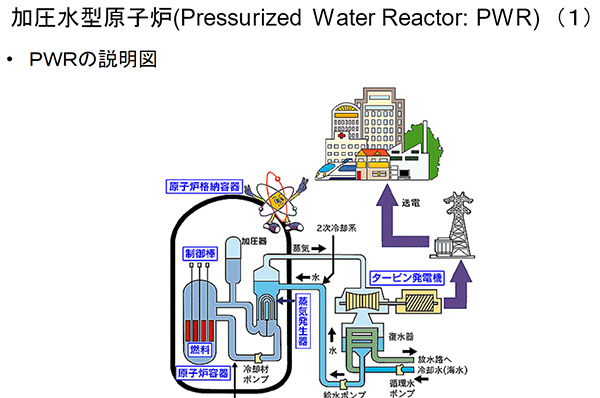 何気なく使っている電気に、いろいろな発電方法があることを知った。