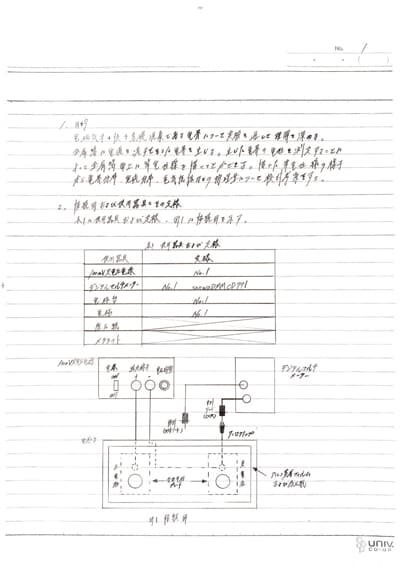 実験レポートの提出期限は2週間。手書きすることで基礎力が鍛えられた。