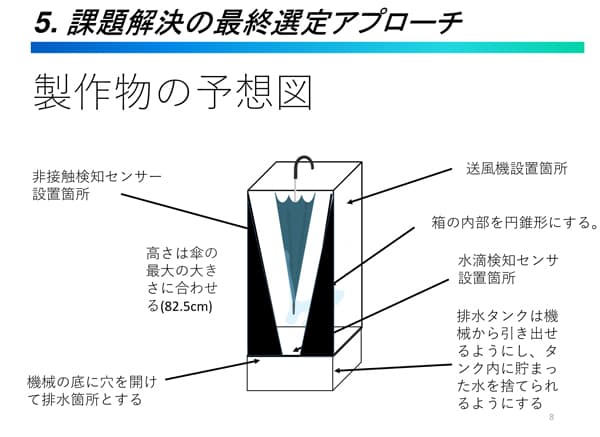 回路設計、機械設計、プログラム設計の3チームに分かれ、自身はプログラム設計を担当。