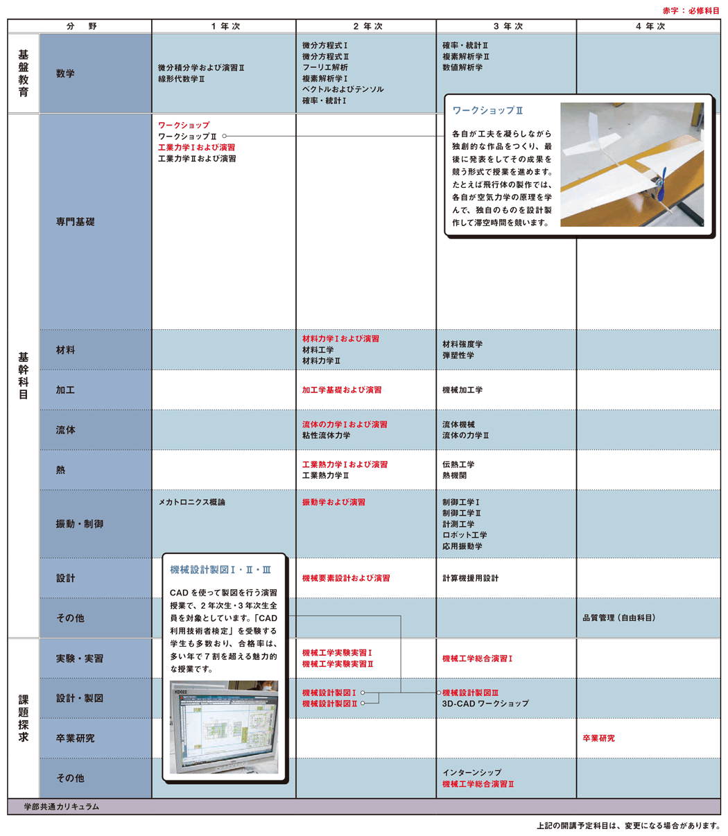 カリキュラム　紹介図