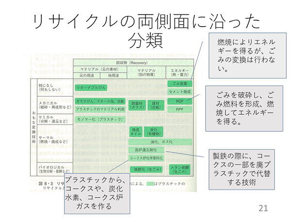 「環境と化学」の授業では、リサイクルについて調べて発表を行った。