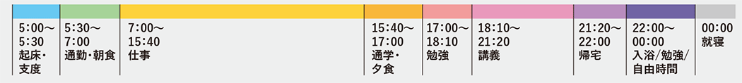 M.Nさんの平日の主なスケジュールの円グラフ