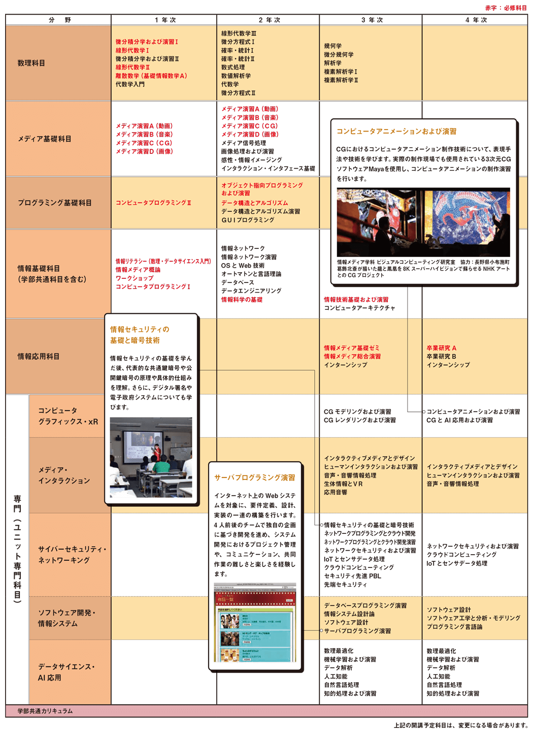 カリキュラム　説明図