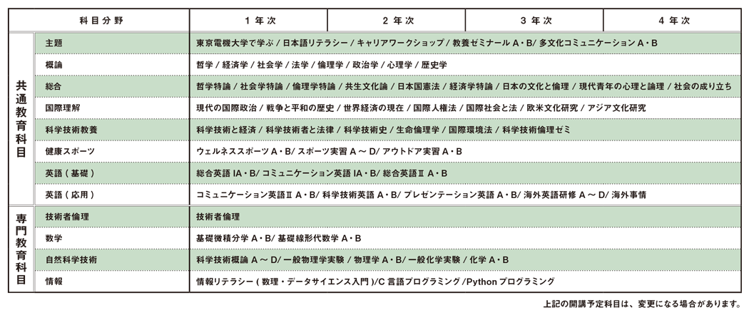 学部共通カリキュラム