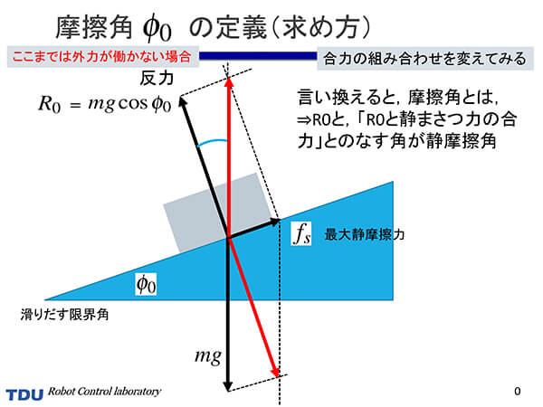 工業力学の基礎を身につけられた。