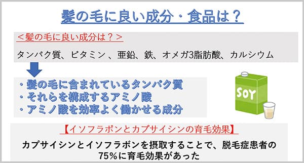 1年次の課題