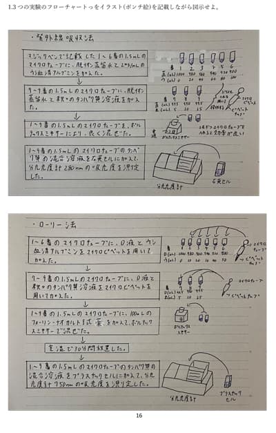 実験を通して器具の使い方やレポートの書き方を身につけた。