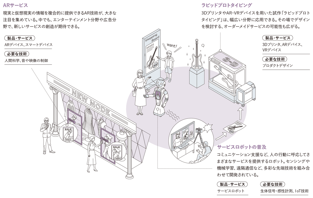 デザイン工学を活用できる近未来