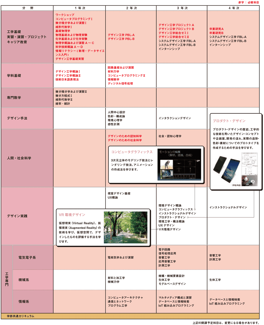 カリキュラム