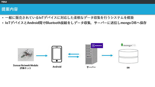 それまでに学んだ知識を総動員してオリジナルのアプリを作成。