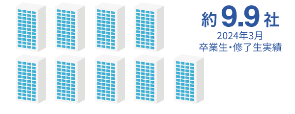 約9.9社