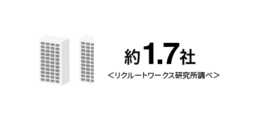 約1.7社＜リクルートワークス研究所調べ＞