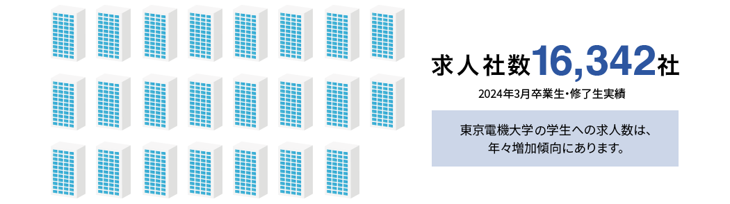 求人社数 16,342社