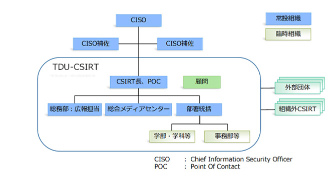 csirt