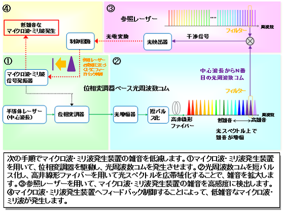 図3